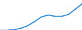 Statistical classification of economic activities in the European Community (NACE Rev. 1.1): Hotels and restaurants / Economical indicator for structural business statistics: Turnover or gross premiums written - million euro / Geopolitical entity (reporting): Finland