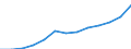 Statistical classification of economic activities in the European Community (NACE Rev. 1.1): Hotels and restaurants / Economical indicator for structural business statistics: Turnover or gross premiums written - million euro / Geopolitical entity (reporting): Sweden