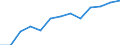 Statistical classification of economic activities in the European Community (NACE Rev. 1.1): Hotels and restaurants / Economical indicator for structural business statistics: Turnover or gross premiums written - million euro / Geopolitical entity (reporting): United Kingdom
