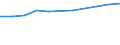 Statistical classification of economic activities in the European Community (NACE Rev. 1.1): Hotels and restaurants / Economical indicator for structural business statistics: Production value - million euro / Geopolitical entity (reporting): Belgium