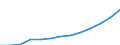 Statistical classification of economic activities in the European Community (NACE Rev. 1.1): Hotels and restaurants / Economical indicator for structural business statistics: Production value - million euro / Geopolitical entity (reporting): Bulgaria