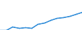 Statistical classification of economic activities in the European Community (NACE Rev. 1.1): Hotels and restaurants / Economical indicator for structural business statistics: Production value - million euro / Geopolitical entity (reporting): Czechia