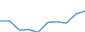 Statistical classification of economic activities in the European Community (NACE Rev. 1.1): Hotels and restaurants / Economical indicator for structural business statistics: Production value - million euro / Geopolitical entity (reporting): Germany