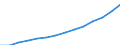 Statistical classification of economic activities in the European Community (NACE Rev. 1.1): Hotels and restaurants / Economical indicator for structural business statistics: Production value - million euro / Geopolitical entity (reporting): Estonia