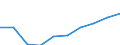 Statistical classification of economic activities in the European Community (NACE Rev. 1.1): Hotels and restaurants / Economical indicator for structural business statistics: Production value - million euro / Geopolitical entity (reporting): Greece
