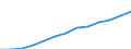 Statistical classification of economic activities in the European Community (NACE Rev. 1.1): Hotels and restaurants / Economical indicator for structural business statistics: Production value - million euro / Geopolitical entity (reporting): France