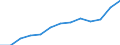 Statistical classification of economic activities in the European Community (NACE Rev. 1.1): Hotels and restaurants / Economical indicator for structural business statistics: Production value - million euro / Geopolitical entity (reporting): Italy