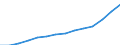 Statistical classification of economic activities in the European Community (NACE Rev. 1.1): Hotels and restaurants / Economical indicator for structural business statistics: Production value - million euro / Geopolitical entity (reporting): Lithuania