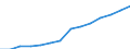 Statistical classification of economic activities in the European Community (NACE Rev. 1.1): Hotels and restaurants / Economical indicator for structural business statistics: Production value - million euro / Geopolitical entity (reporting): Luxembourg