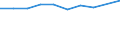 Statistical classification of economic activities in the European Community (NACE Rev. 1.1): Hotels and restaurants / Economical indicator for structural business statistics: Production value - million euro / Geopolitical entity (reporting): Malta