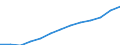 Statistical classification of economic activities in the European Community (NACE Rev. 1.1): Hotels and restaurants / Economical indicator for structural business statistics: Production value - million euro / Geopolitical entity (reporting): Austria