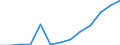 Statistical classification of economic activities in the European Community (NACE Rev. 1.1): Hotels and restaurants / Economical indicator for structural business statistics: Production value - million euro / Geopolitical entity (reporting): Portugal