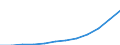 Statistical classification of economic activities in the European Community (NACE Rev. 1.1): Hotels and restaurants / Economical indicator for structural business statistics: Production value - million euro / Geopolitical entity (reporting): Romania