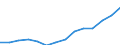 Statistical classification of economic activities in the European Community (NACE Rev. 1.1): Hotels and restaurants / Economical indicator for structural business statistics: Production value - million euro / Geopolitical entity (reporting): Slovenia