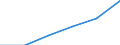 Statistical classification of economic activities in the European Community (NACE Rev. 1.1): Hotels and restaurants / Economical indicator for structural business statistics: Production value - million euro / Geopolitical entity (reporting): Switzerland