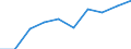 Statistical classification of economic activities in the European Community (NACE Rev. 1.1): Hotels and restaurants / Economical indicator for structural business statistics: Production value - million euro / Geopolitical entity (reporting): United Kingdom