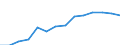 Hotels and restaurants / Enterprises - number / Czechia