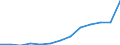 Hotels and restaurants / Enterprises - number / France