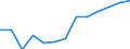 Hotels and restaurants / Enterprises - number / Austria