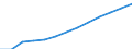 Beherbergungs- und Gaststätten / Unternehmen - Anzahl / Schweden