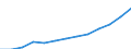 Hotels and restaurants / Turnover or gross premiums written - million euro / Bulgaria