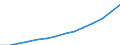 Hotels and restaurants / Turnover or gross premiums written - million euro / Estonia