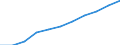 Hotels and restaurants / Turnover or gross premiums written - million euro / Spain