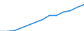 Hotels and restaurants / Turnover or gross premiums written - million euro / France