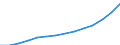 Hotels and restaurants / Turnover or gross premiums written - million euro / Lithuania