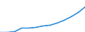 Hotels and restaurants / Production value - million euro / Bulgaria