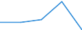 Statistische Systematik der Wirtschaftszweige in der Europäischen Gemeinschaft (NACE Rev. 1.1): Herstellung von Waren / Wirtschaftlicher Indikator für strukturelle Unternehmensstatistik: Unternehmen - Anzahl / Geopolitische Meldeeinheit: Europäische Union - 27 Länder (2007-2013)