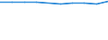 Statistische Systematik der Wirtschaftszweige in der Europäischen Gemeinschaft (NACE Rev. 1.1): Herstellung von Waren / Wirtschaftlicher Indikator für strukturelle Unternehmensstatistik: Unternehmen - Anzahl / Geopolitische Meldeeinheit: Belgien
