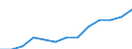 Statistische Systematik der Wirtschaftszweige in der Europäischen Gemeinschaft (NACE Rev. 1.1): Herstellung von Waren / Wirtschaftlicher Indikator für strukturelle Unternehmensstatistik: Unternehmen - Anzahl / Geopolitische Meldeeinheit: Bulgarien