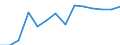 Statistische Systematik der Wirtschaftszweige in der Europäischen Gemeinschaft (NACE Rev. 1.1): Herstellung von Waren / Wirtschaftlicher Indikator für strukturelle Unternehmensstatistik: Unternehmen - Anzahl / Geopolitische Meldeeinheit: Tschechien