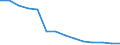 Statistische Systematik der Wirtschaftszweige in der Europäischen Gemeinschaft (NACE Rev. 1.1): Herstellung von Waren / Wirtschaftlicher Indikator für strukturelle Unternehmensstatistik: Unternehmen - Anzahl / Geopolitische Meldeeinheit: Dänemark