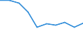 Statistische Systematik der Wirtschaftszweige in der Europäischen Gemeinschaft (NACE Rev. 1.1): Herstellung von Waren / Wirtschaftlicher Indikator für strukturelle Unternehmensstatistik: Unternehmen - Anzahl / Geopolitische Meldeeinheit: Deutschland
