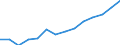 Statistische Systematik der Wirtschaftszweige in der Europäischen Gemeinschaft (NACE Rev. 1.1): Herstellung von Waren / Wirtschaftlicher Indikator für strukturelle Unternehmensstatistik: Unternehmen - Anzahl / Geopolitische Meldeeinheit: Estland