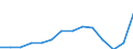 Statistische Systematik der Wirtschaftszweige in der Europäischen Gemeinschaft (NACE Rev. 1.1): Herstellung von Waren / Wirtschaftlicher Indikator für strukturelle Unternehmensstatistik: Unternehmen - Anzahl / Geopolitische Meldeeinheit: Irland