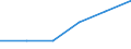 Statistische Systematik der Wirtschaftszweige in der Europäischen Gemeinschaft (NACE Rev. 1.1): Herstellung von Waren / Wirtschaftlicher Indikator für strukturelle Unternehmensstatistik: Unternehmen - Anzahl / Geopolitische Meldeeinheit: Griechenland
