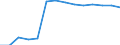 Statistische Systematik der Wirtschaftszweige in der Europäischen Gemeinschaft (NACE Rev. 1.1): Herstellung von Waren / Wirtschaftlicher Indikator für strukturelle Unternehmensstatistik: Unternehmen - Anzahl / Geopolitische Meldeeinheit: Spanien