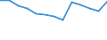Statistische Systematik der Wirtschaftszweige in der Europäischen Gemeinschaft (NACE Rev. 1.1): Herstellung von Waren / Wirtschaftlicher Indikator für strukturelle Unternehmensstatistik: Unternehmen - Anzahl / Geopolitische Meldeeinheit: Frankreich