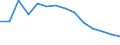 Statistische Systematik der Wirtschaftszweige in der Europäischen Gemeinschaft (NACE Rev. 1.1): Herstellung von Waren / Wirtschaftlicher Indikator für strukturelle Unternehmensstatistik: Unternehmen - Anzahl / Geopolitische Meldeeinheit: Italien