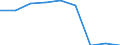 Statistische Systematik der Wirtschaftszweige in der Europäischen Gemeinschaft (NACE Rev. 1.1): Herstellung von Waren / Wirtschaftlicher Indikator für strukturelle Unternehmensstatistik: Unternehmen - Anzahl / Geopolitische Meldeeinheit: Zypern