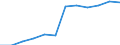 Statistische Systematik der Wirtschaftszweige in der Europäischen Gemeinschaft (NACE Rev. 1.1): Herstellung von Waren / Wirtschaftlicher Indikator für strukturelle Unternehmensstatistik: Unternehmen - Anzahl / Geopolitische Meldeeinheit: Lettland