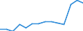 Statistische Systematik der Wirtschaftszweige in der Europäischen Gemeinschaft (NACE Rev. 1.1): Herstellung von Waren / Wirtschaftlicher Indikator für strukturelle Unternehmensstatistik: Unternehmen - Anzahl / Geopolitische Meldeeinheit: Litauen