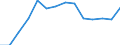 Statistische Systematik der Wirtschaftszweige in der Europäischen Gemeinschaft (NACE Rev. 1.1): Herstellung von Waren / Wirtschaftlicher Indikator für strukturelle Unternehmensstatistik: Unternehmen - Anzahl / Geopolitische Meldeeinheit: Luxemburg