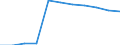 Statistische Systematik der Wirtschaftszweige in der Europäischen Gemeinschaft (NACE Rev. 1.1): Herstellung von Waren / Wirtschaftlicher Indikator für strukturelle Unternehmensstatistik: Unternehmen - Anzahl / Geopolitische Meldeeinheit: Ungarn