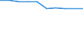 Statistische Systematik der Wirtschaftszweige in der Europäischen Gemeinschaft (NACE Rev. 1.1): Herstellung von Waren / Wirtschaftlicher Indikator für strukturelle Unternehmensstatistik: Unternehmen - Anzahl / Geopolitische Meldeeinheit: Malta