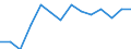 Statistische Systematik der Wirtschaftszweige in der Europäischen Gemeinschaft (NACE Rev. 1.1): Herstellung von Waren / Wirtschaftlicher Indikator für strukturelle Unternehmensstatistik: Unternehmen - Anzahl / Geopolitische Meldeeinheit: Niederlande