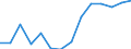 Statistische Systematik der Wirtschaftszweige in der Europäischen Gemeinschaft (NACE Rev. 1.1): Herstellung von Waren / Wirtschaftlicher Indikator für strukturelle Unternehmensstatistik: Unternehmen - Anzahl / Geopolitische Meldeeinheit: Österreich